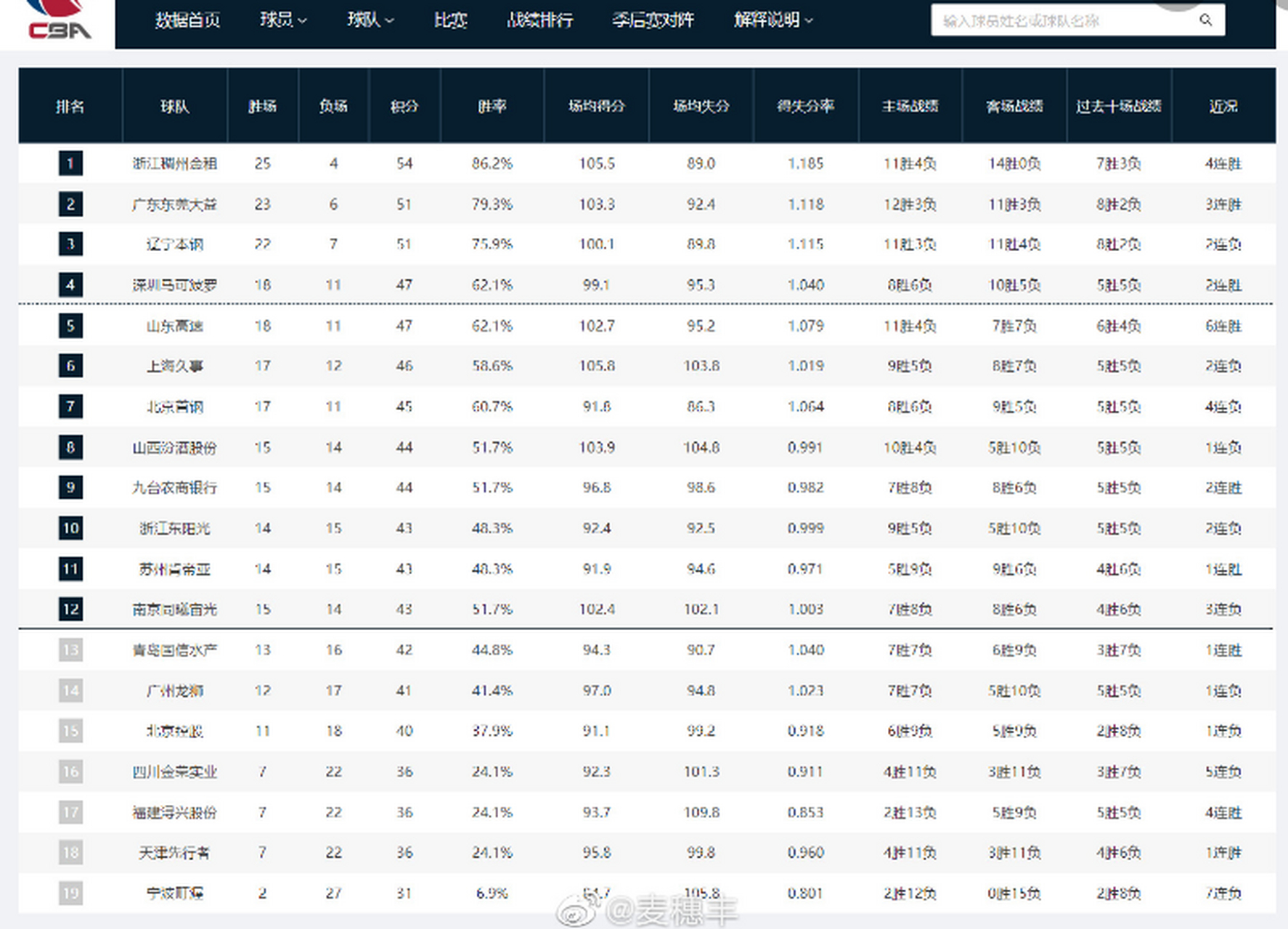 加时末段休斯敦火箭备战CBA常规赛，官宣签约细节曝光，引发热议，赛季目标并未改变(休斯敦火箭新闻火箭最新动态)