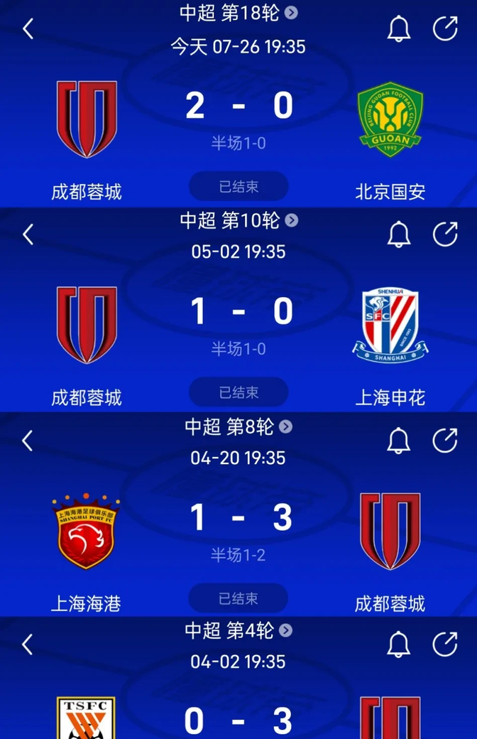 赛地聚焦：法国杯赛前热度飙升，成都蓉城遗憾出局，信心回归，球探报告显示潜力的简单介绍